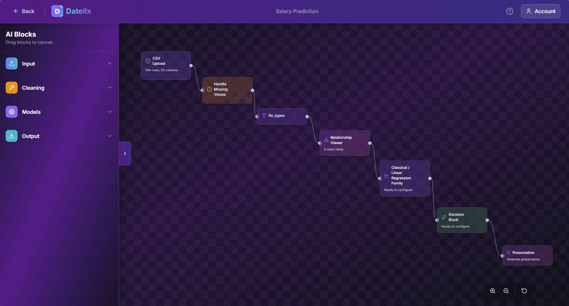 BlockModelling Visual Workflow